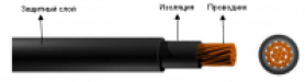 Кабель солнечный FR-Cable 4-6 мм2